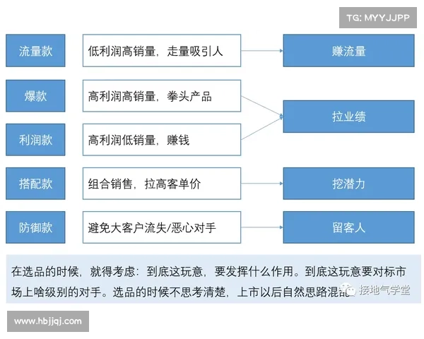 创新体育赛事规划方案策略制定实施监控与评估反馈全流程指南 创新体育赛事规划方案策略制定实施监控与评估反馈全流程指南
