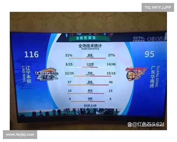 辽宁cba赛事安排,辽宁CBA新赛季赛事安排全面揭晓 辽宁cba赛事安排,辽宁CBA新赛季赛事安排全面揭晓